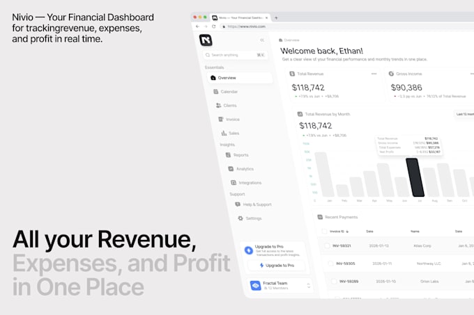 make UX, UI and visual design fow saas, b2b, b2c