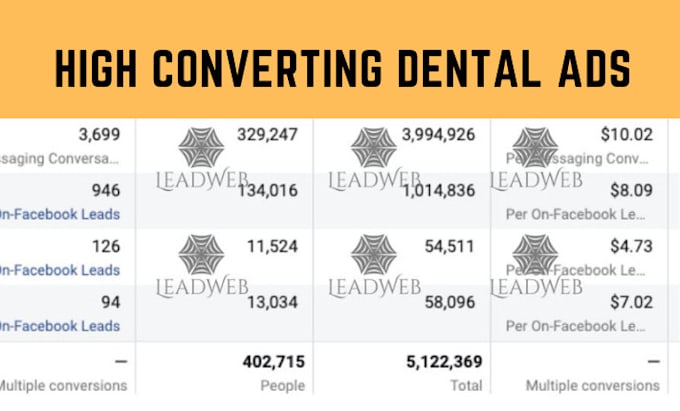 create high converting dental facebook ads