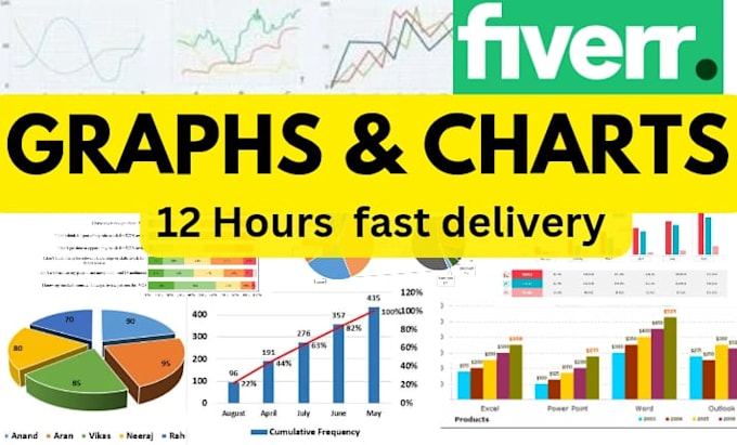 convert data to an professional ms excel charts and excel graphs
