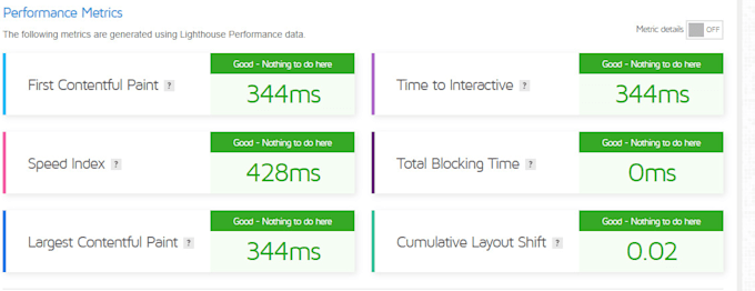 do wordpress speed optimization for google page speed, website speed, pagespeed