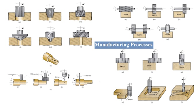 help you in lean manufacturing and material science projects