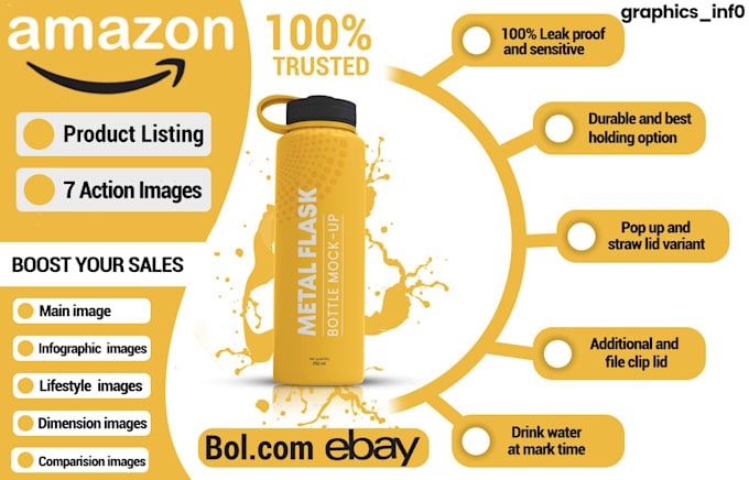 amazon product infographic images bol and amazon listing