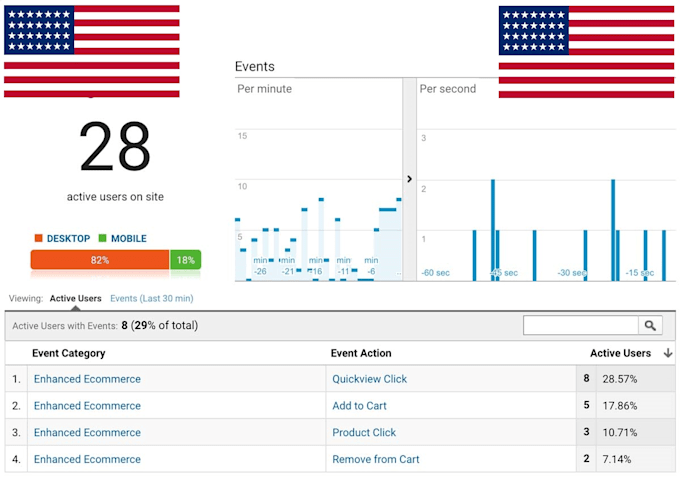 send 20k us visitors for 20 days