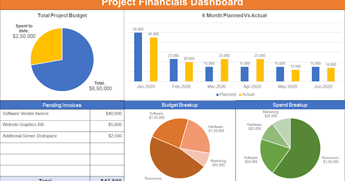 prepare financial reporting dashboards