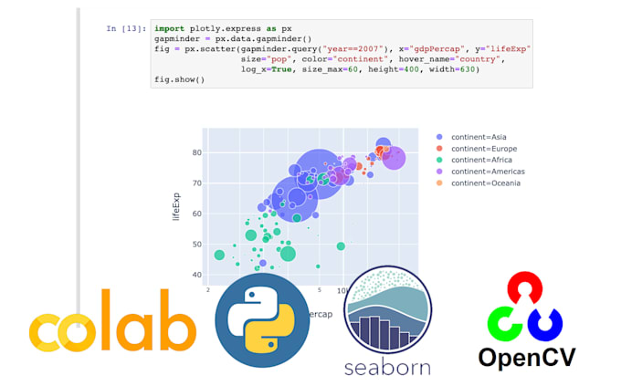 Do machine learning open cv data analysis using python by Videocrafts ...
