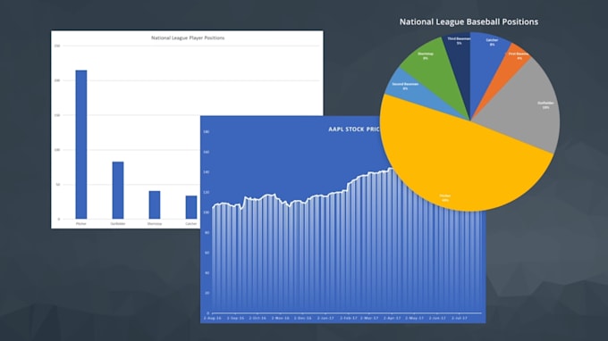 Build excel analysis and professional data visualization by Omarryasser ...