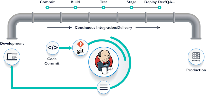 build your cicd pipeline with github actions jenkins or argocd