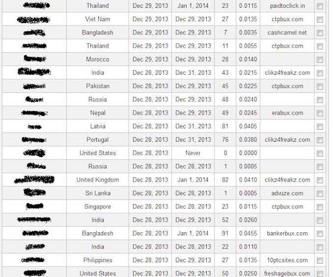 Teach you how to bring in ptc direct referrals by Dreferralsguru | Fiverr