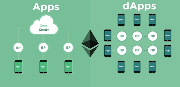 do your dapp wallet connection with different wallets
