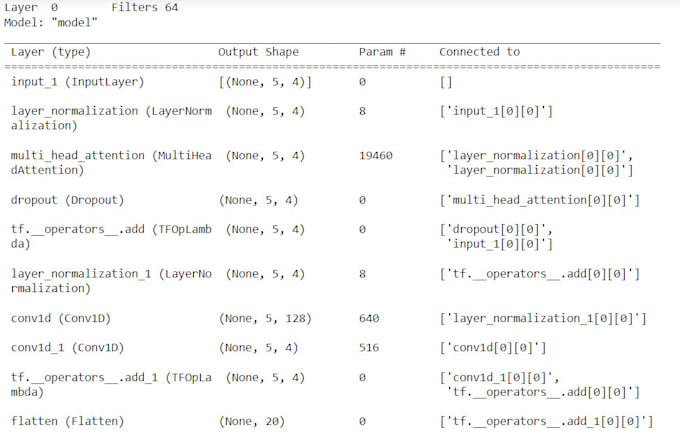 Do python, c, and cpp tasks and mini projects by Madihasher | Fiverr