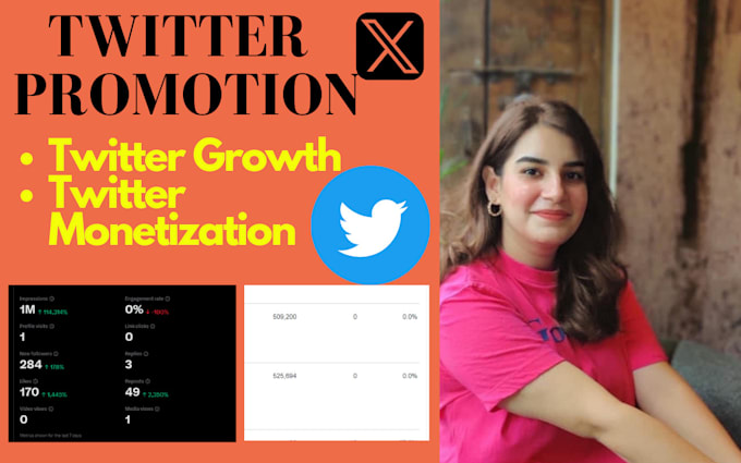 do superfast twitter organic growth, promotion and marketing