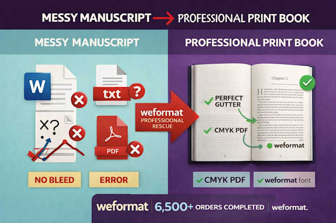 do professional book formatting for ingramspark, lulu and barnes in indesign