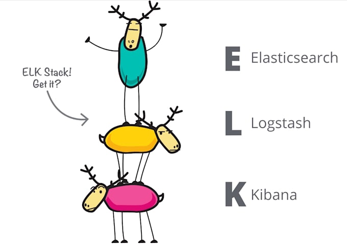 set up an elasticsearch cluster and transfer your data