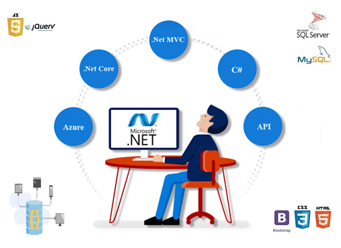 develop or fix asp dot net mvc and core web application