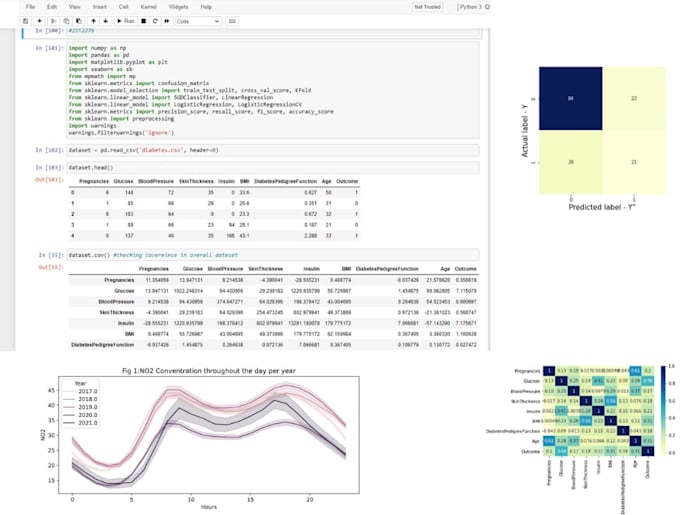 do python data science and machine learning projects