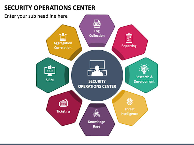 provide soc services specially qradar expert