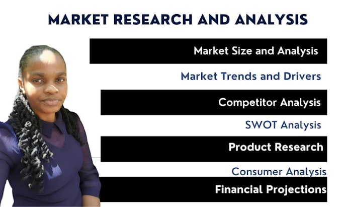 do a detailed market research and business plan