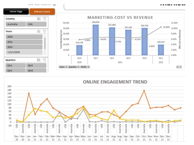 Advanced Excel Solutions for Handling Time Series Data