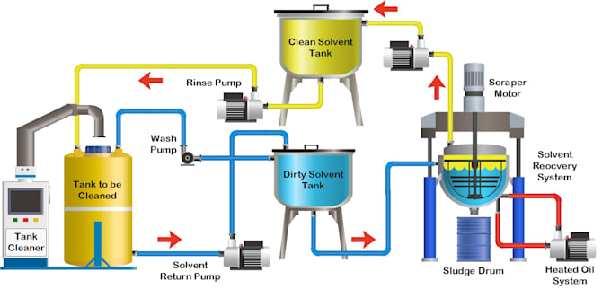 do any 3d graphic process flow and interior design