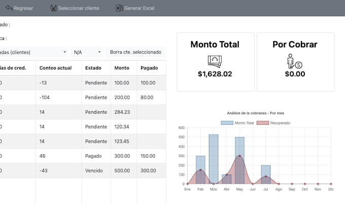 do data quality, cleansing, integration and migration etl