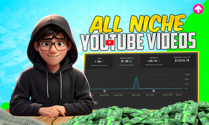 be your youtube video content creator and video editor