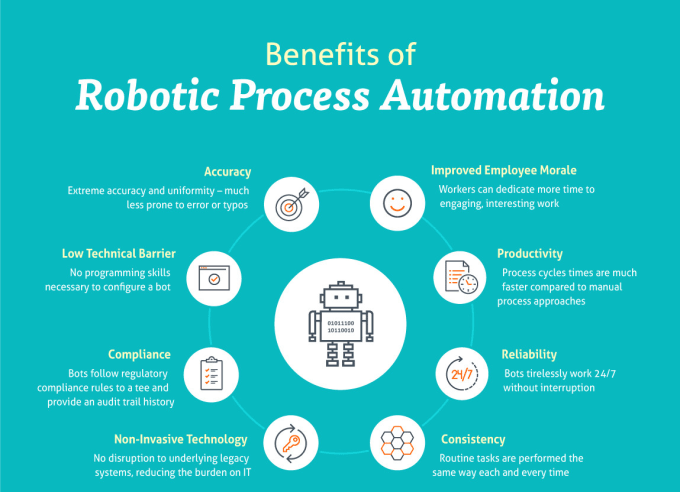 Bot Automation Anywhere Process Bot Bot Ibm Automation Anywhere