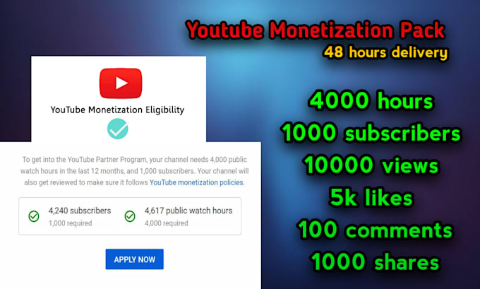 4000 Public Watch Hours Monetization Requirements After 1000