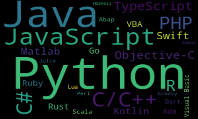do python, kotlin, c plus and java programming projects