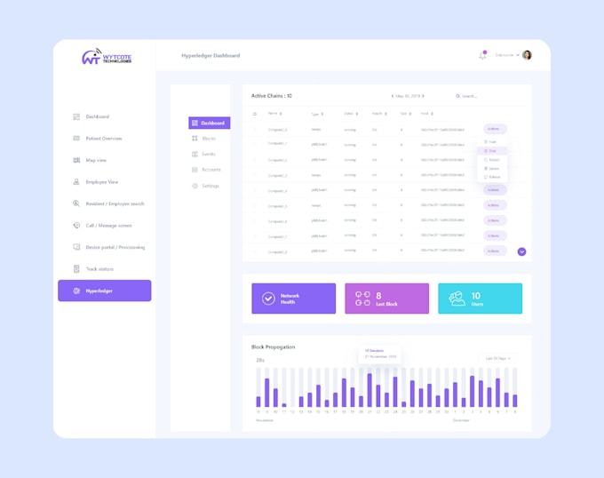 design dashboard, web app, using figma