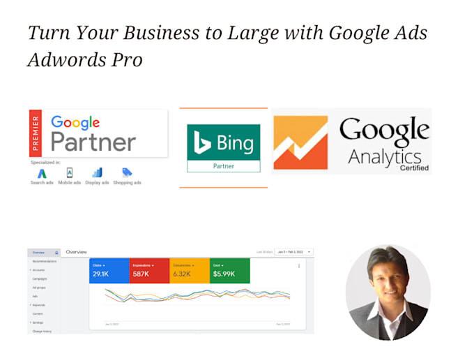 google ads adwords, PPC campaigns setup and management