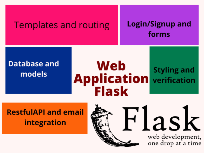 Create web applications in flask python by Mirzonabot | Fiverr