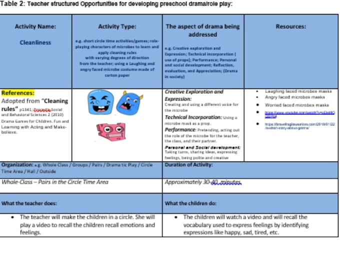 create lesson planners for teachers, lesson outlines   ,module