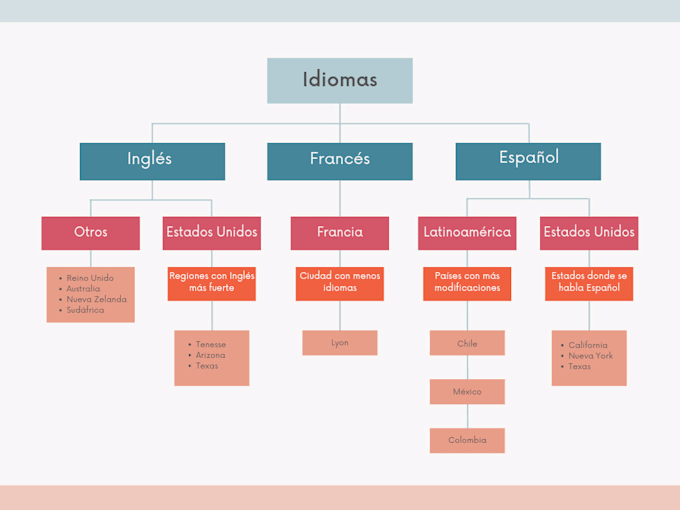 design charts, graphs, diagram in 6hrs