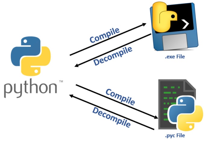 Compiling python files py to the execution file exe and versa by David ...