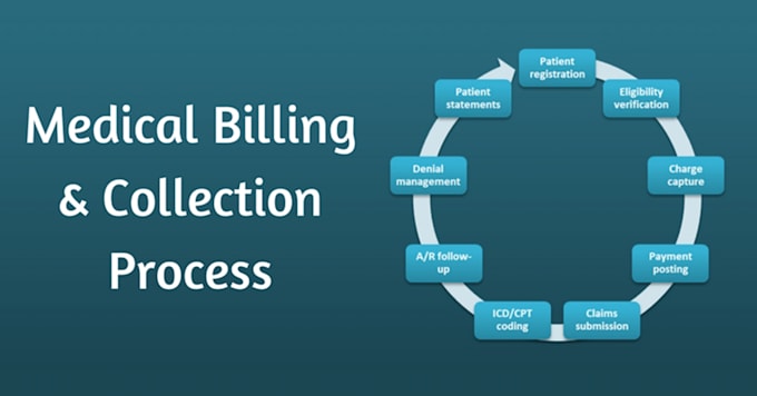 provide complete rcm medical billing services,