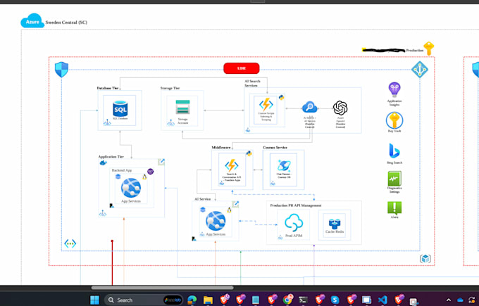 setup azure infrastructure and devops