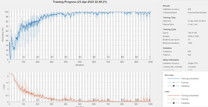 Perform matlab coding for image processing,signal processing, machine ...