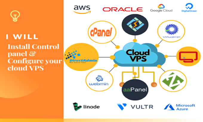 install and configure any control panel for your cloud vps