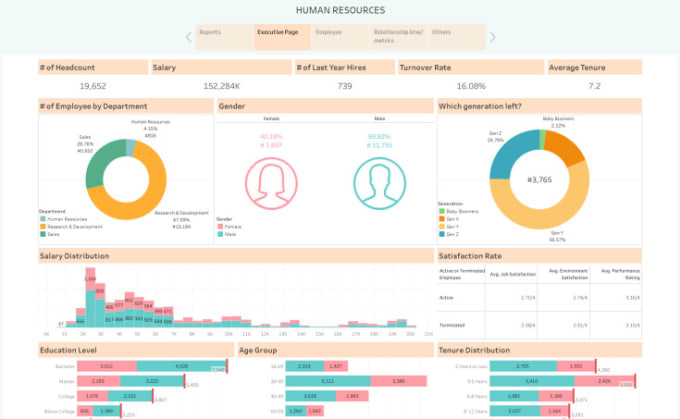 Master Containers: Build an Interactive Tableau Dashboard From Scratch
