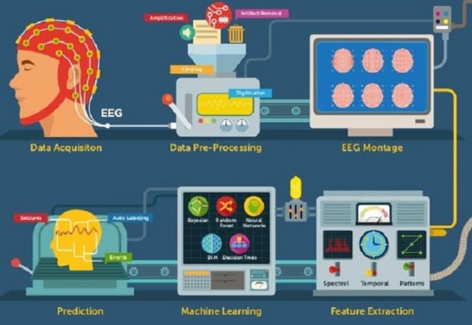 Image processing machine learning projects 2025