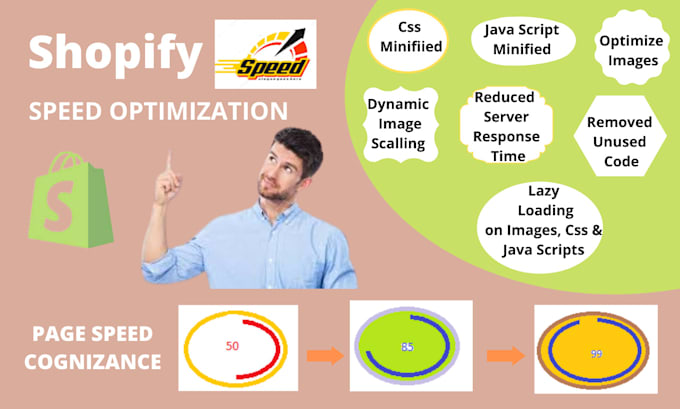 Dramatically increase your shopify store website speed by Mabidkhan295 ...