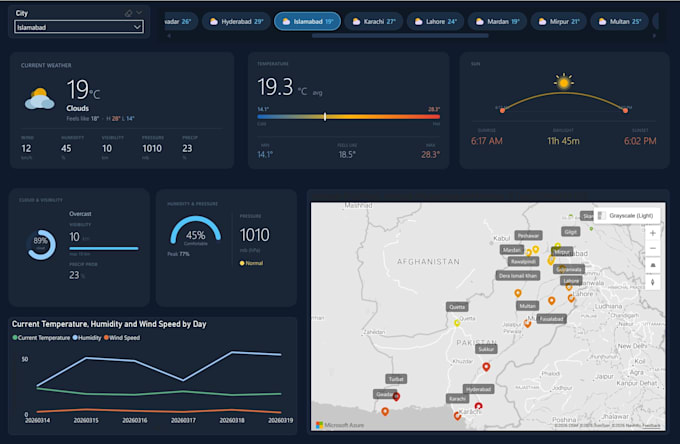 be your power bi mentor, tutor or consultant