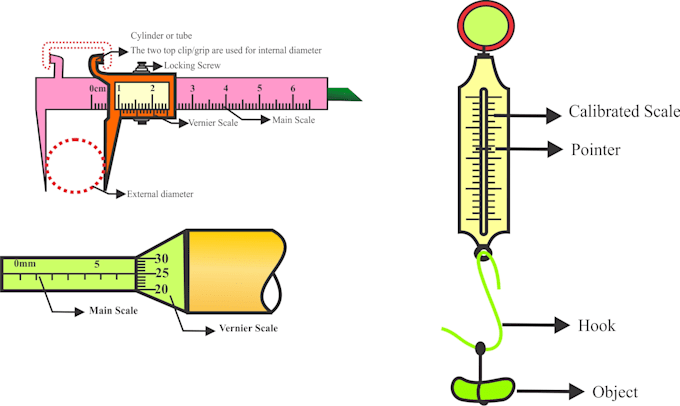 do a scientific illustration, circuit diagram and graphs