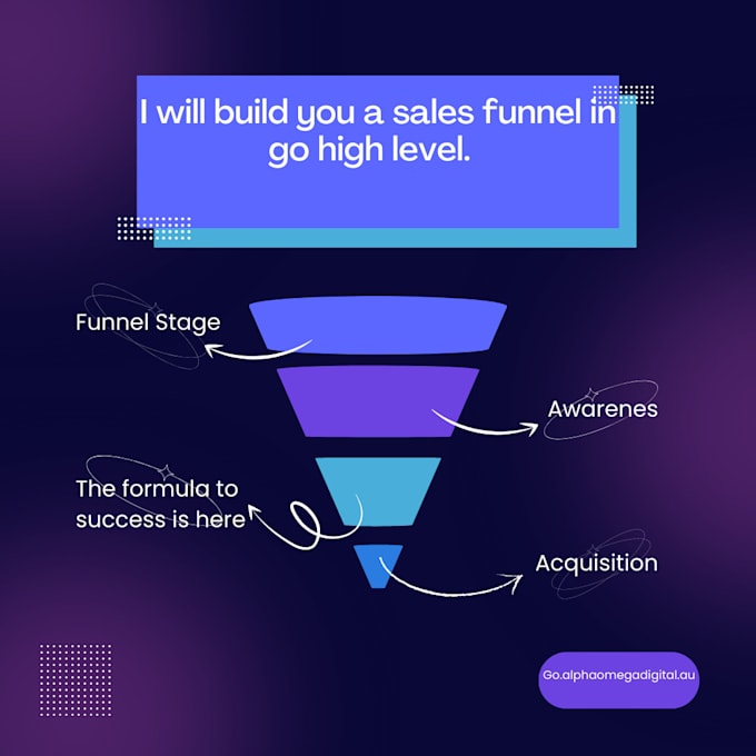 Build a sales funnel, ebook and lead page in go high level by Thawordnerd Fiverr