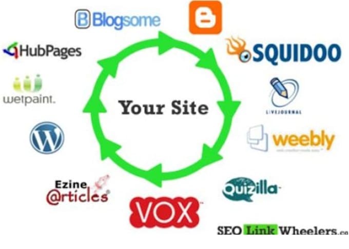 build 5 Web 2 0 Profile Contextual links for your website