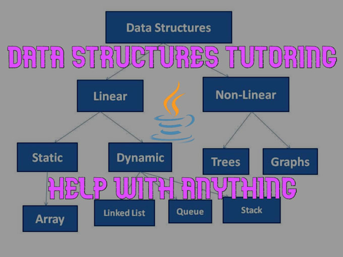 Not help you with data structures using java by Fkapes | Fiverr