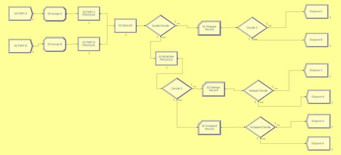 assist you in basic arena simulation modelling