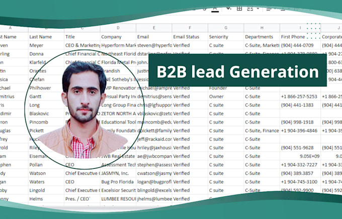 do b2b lead generation with linkedin sales navigator, b2b leads