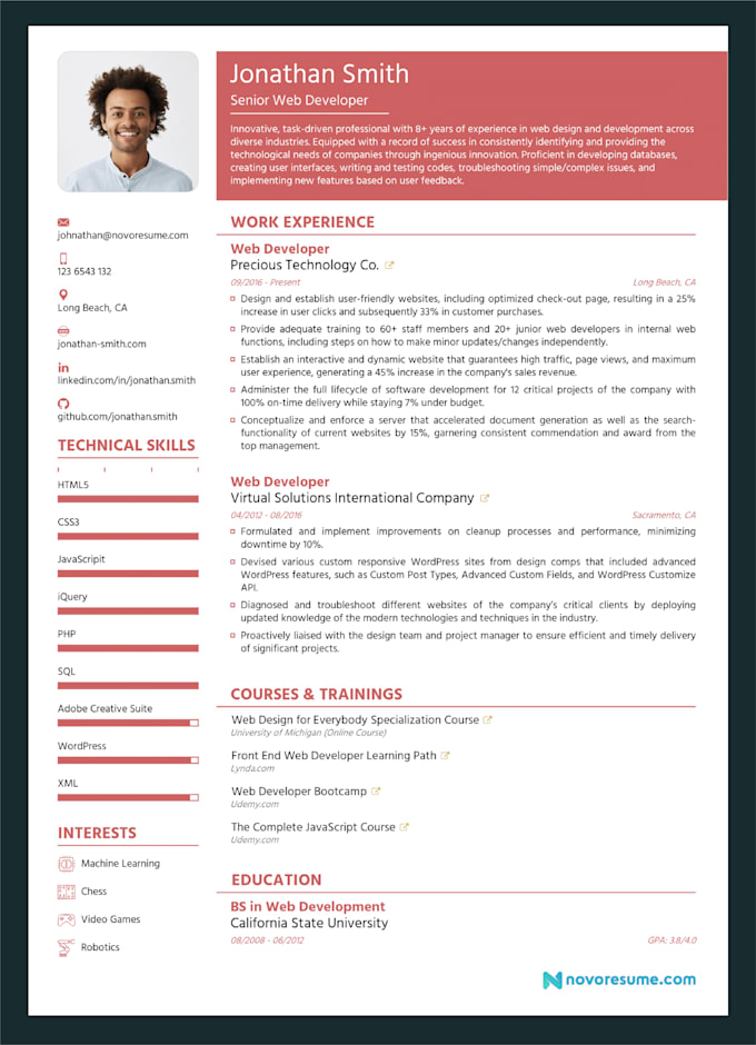 resume keywords html5