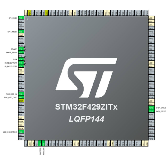 Program an stm32 microcontroller based system by Kennybainbridge | Fiverr